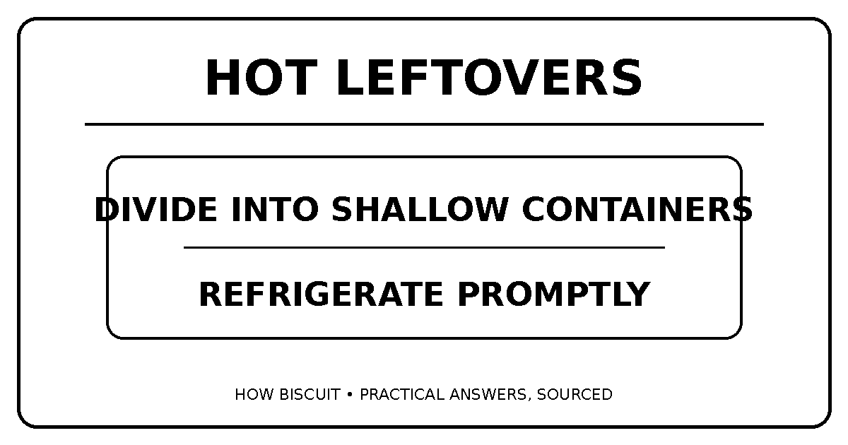 Diagram summarizing Can You Put Hot Food Directly in the Refrigerator?